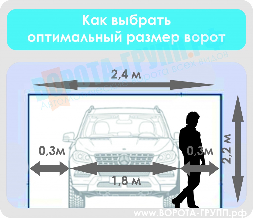 размер ворот стандарт для легкового авто (100) фото